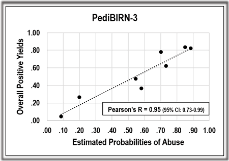 PediBIRN-3