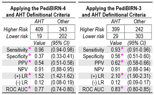 AHT Definitional Criteria