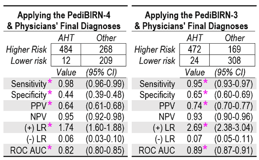 Physicians Fianl Diagnoses
